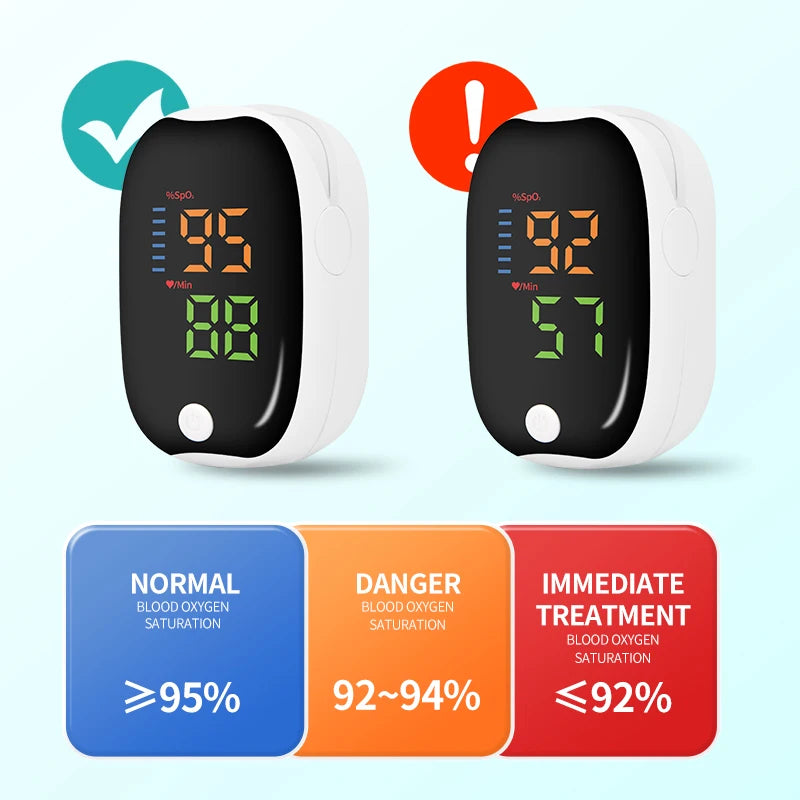 LK89 Finger Pulse Oximeter